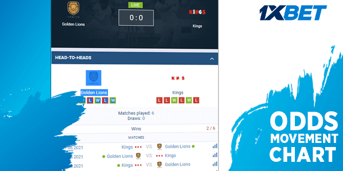 1xbet provides match statistics, thanks to which you can make your predictions and win more